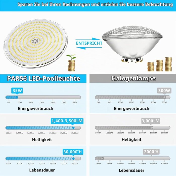 LED Poolbeleuchtung PAR56 RGB 35W ultraflach - 34% Rabatt