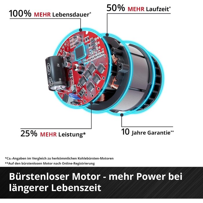 Akku-Schlagschrauber 18V 750Nm Bürstenlos - 35% Rabatt