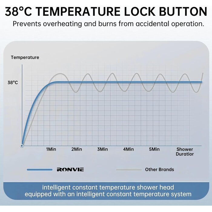Thermostat-Duscharmatur Mattschwarz - 38°C Sperre - 34% Rabatt