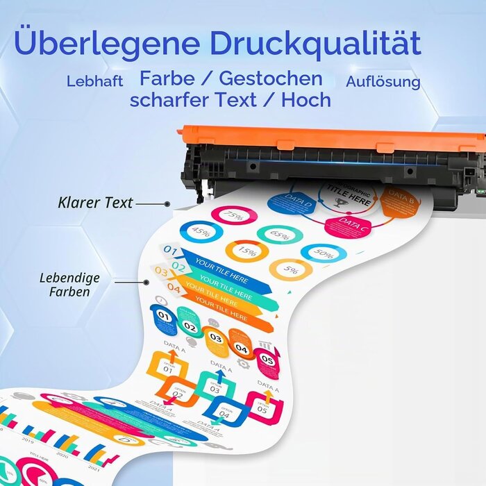 4x Toner-Set für Canon i-Sensys - 34% Rabatt - Ausgepackt & Guter Zustand