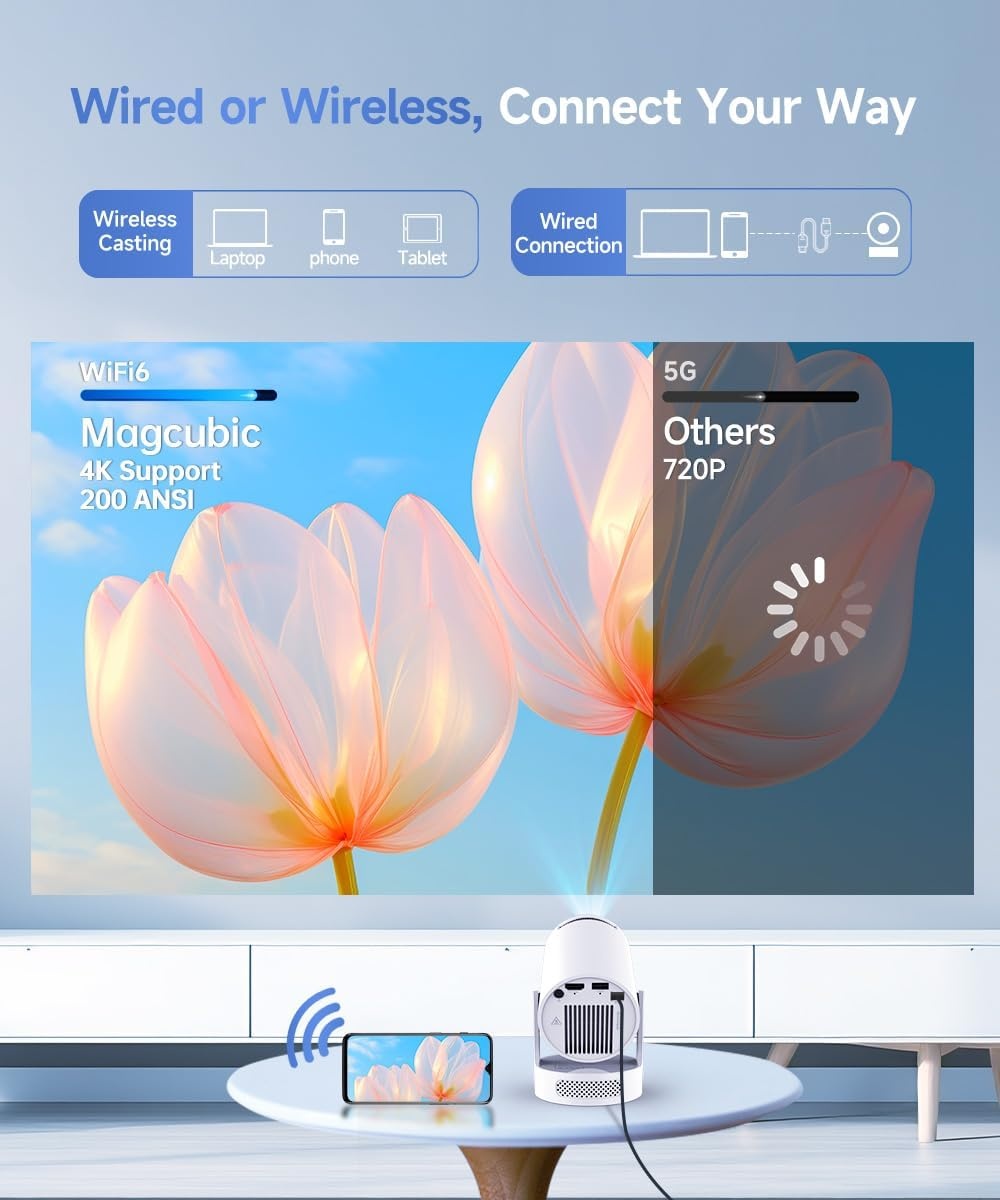 Magcubic Mini Videoprojektor 4K Android 11 WiFi 6 - 33% Rabatt auf Retourenware