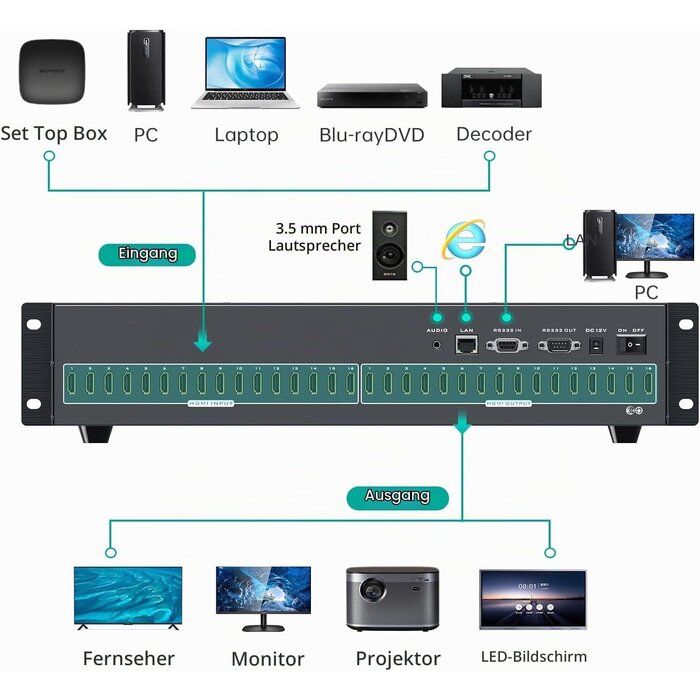 HDMI Matrix Switch 16x16 4K 30Hz - 35% Rabatt - Professionelle AV-Steuerung