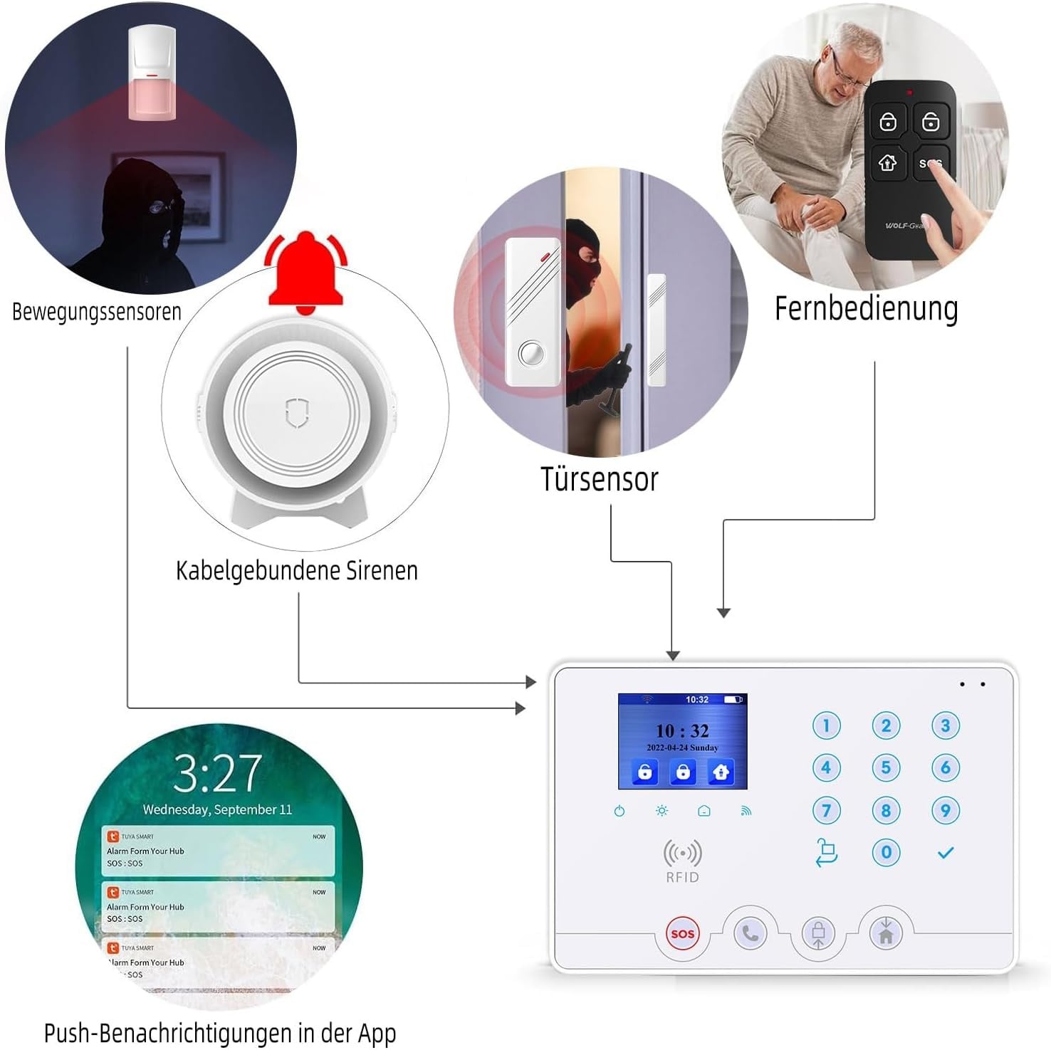 Drahtloses 4G/WiFi Alarmsystem - 35% Rabatt - Komplett-Set