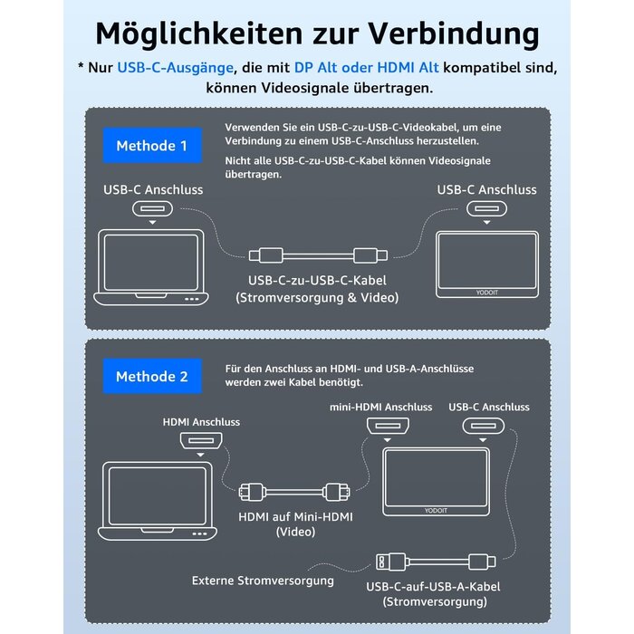 Tragbarer 15,6 Zoll Full HD Monitor - 34% Rabatt auf dieses Ausgepackt-Modell