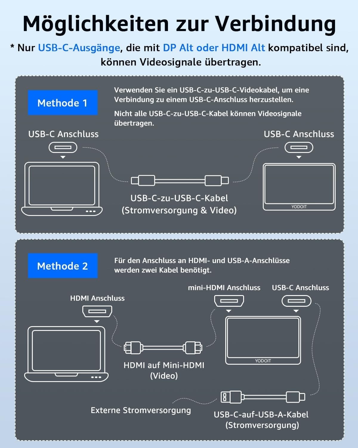 Tragbarer 15,6 Zoll Full HD Monitor - 34% Rabatt auf dieses Ausgepackt-Modell