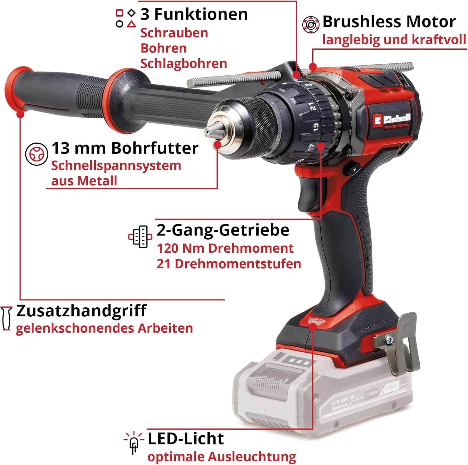 Akku-Schlagbohrschrauber 18V Brushless 120Nm - 35% Rabatt