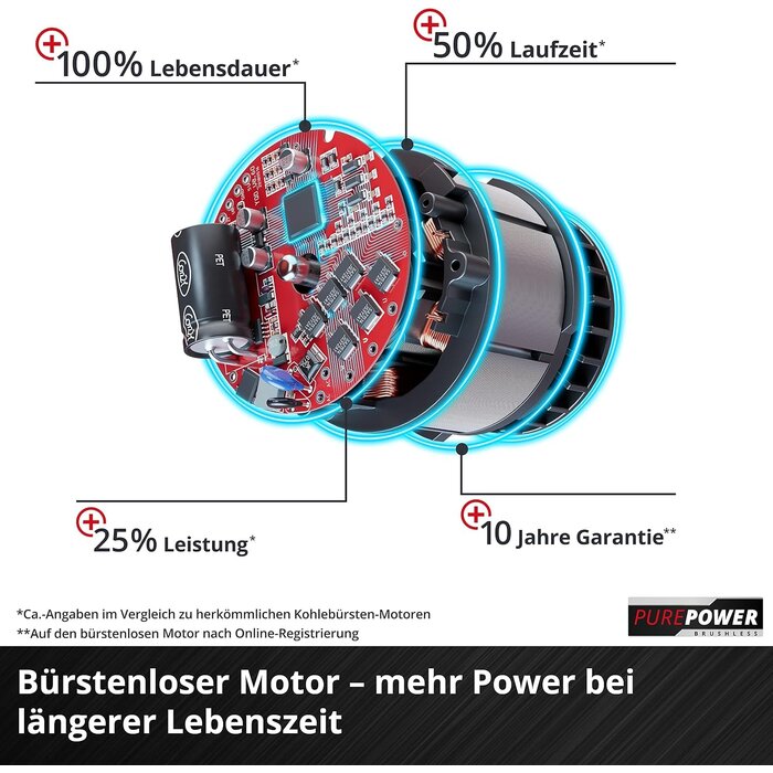 Akku-Schlagbohrschrauber 18V Brushless 120Nm - 35% Rabatt
