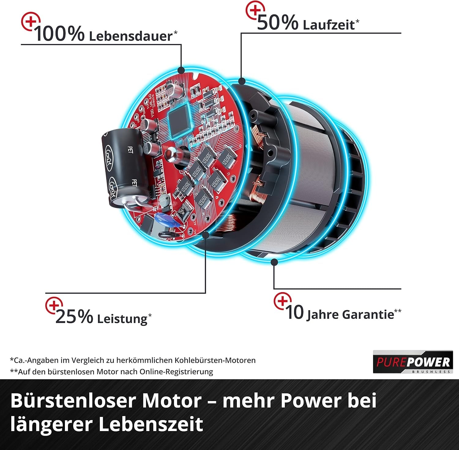 Akku-Schlagbohrschrauber 18V Brushless 120Nm - 35% Rabatt