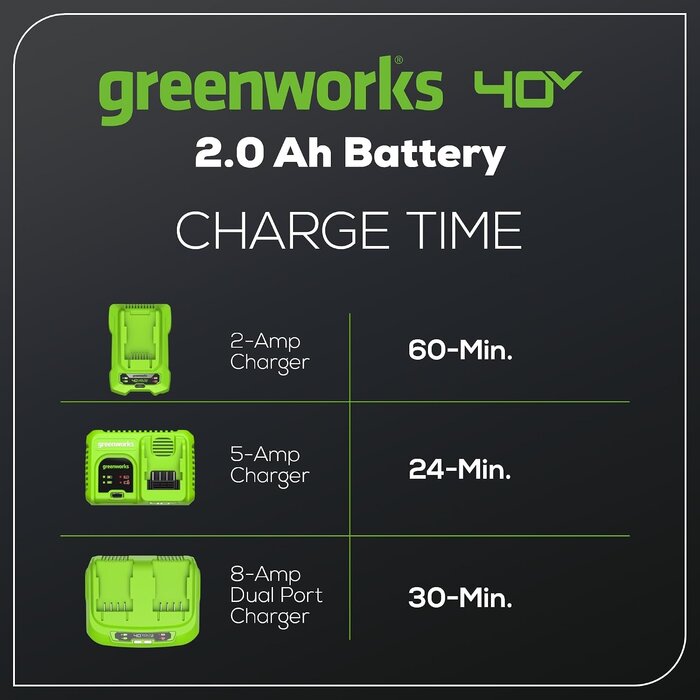 40V 2Ah Akku für Gartengeräte - 34% Rabatt - Ausgepackt & Guter Zustand