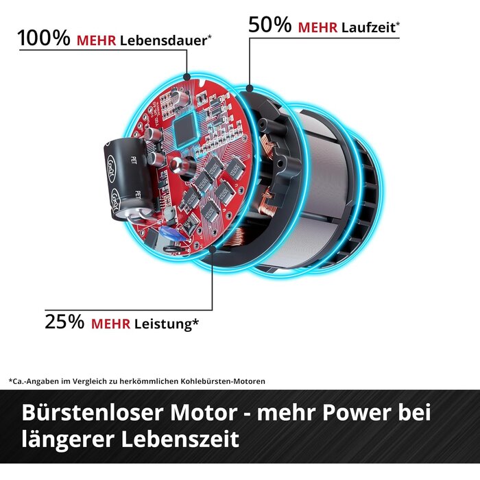 Bürstenloser Akku-Schlagbohrschrauber 18V Set, 2 Akkus & Koffer - 35% Rabatt