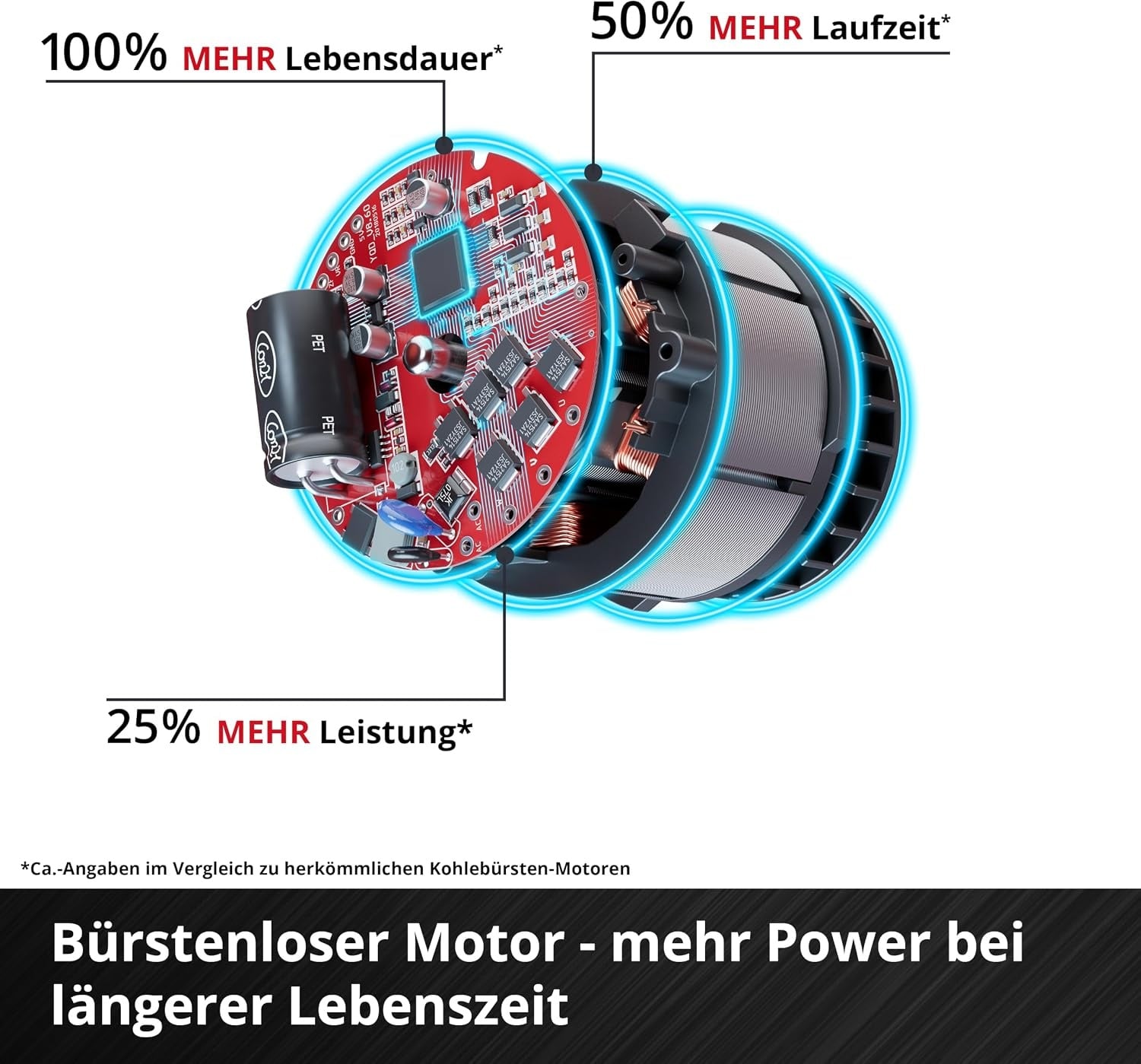 Bürstenloser Akku-Schlagbohrschrauber 18V Set, 2 Akkus & Koffer - 35% Rabatt