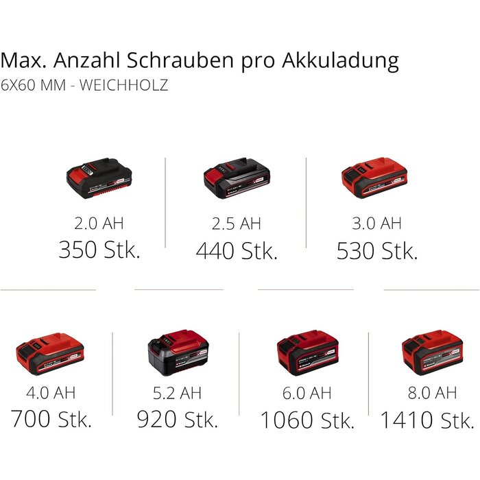 Bürstenloser Akku-Schlagbohrschrauber 18V Set, 2 Akkus & Koffer - 35% Rabatt