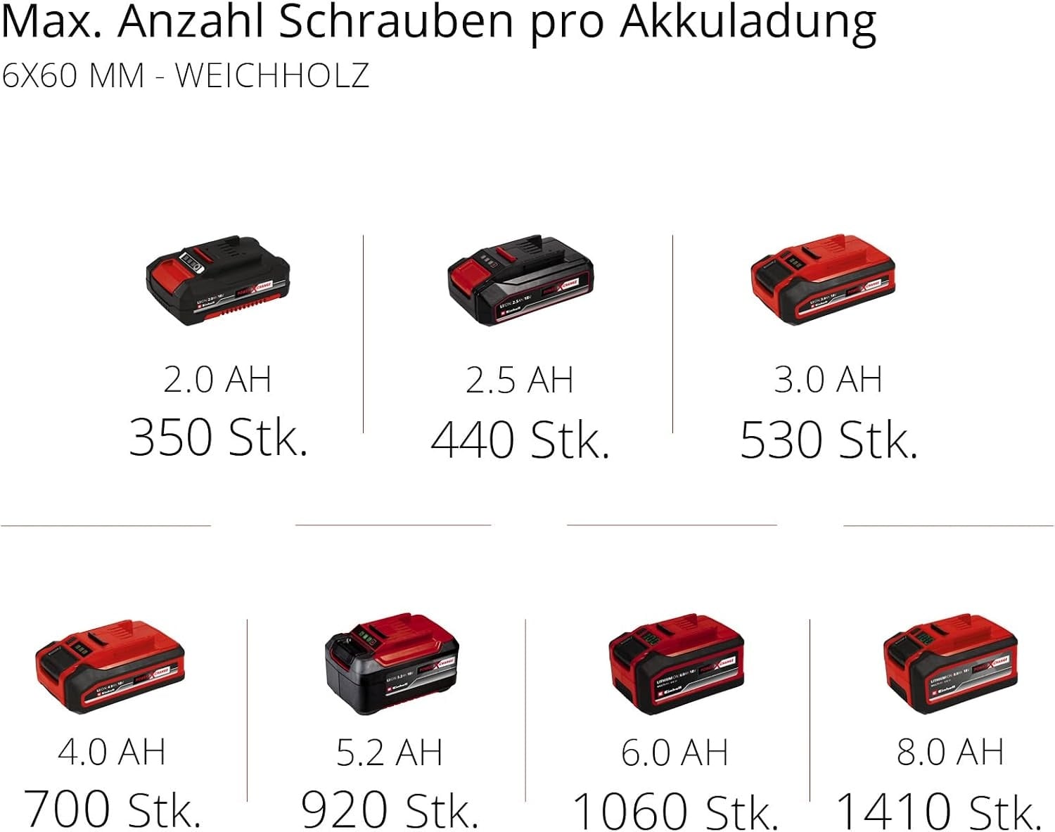 Bürstenloser Akku-Schlagbohrschrauber 18V Set, 2 Akkus & Koffer - 35% Rabatt