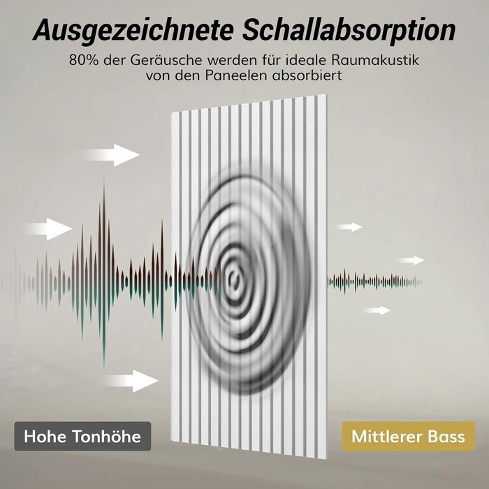 4er Set Akustikpaneele 120x60cm Weiß Streifen - 33% Rabatt