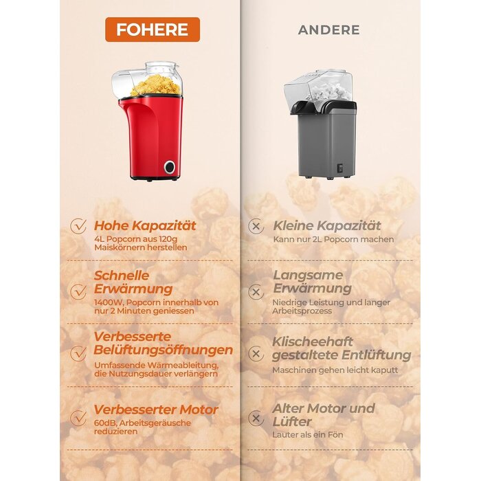 Heißluft-Popcornmaschine 1400W 4L Rot - 31% Rabatt