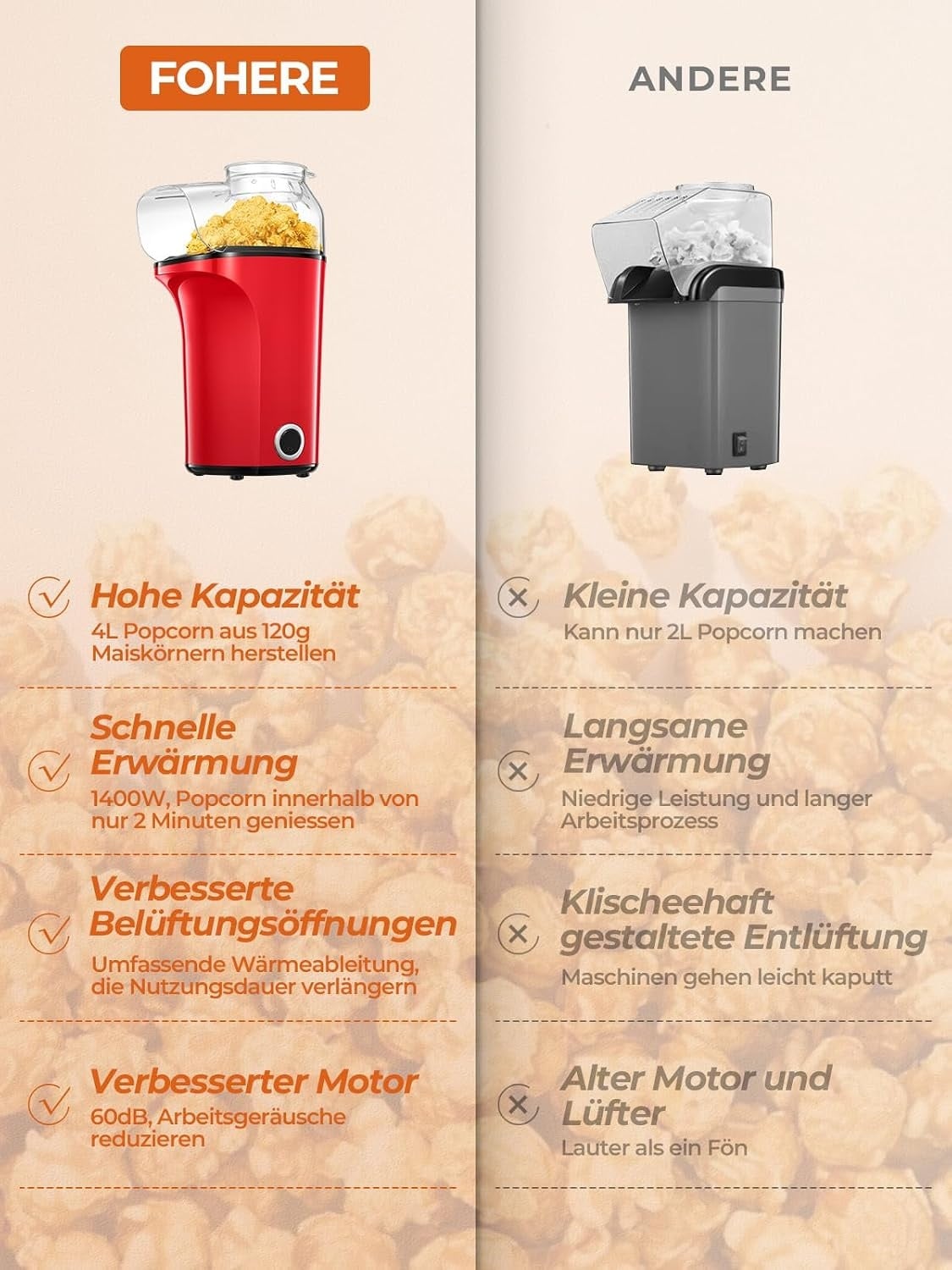 Heißluft-Popcornmaschine 1400W 4L Rot - 31% Rabatt