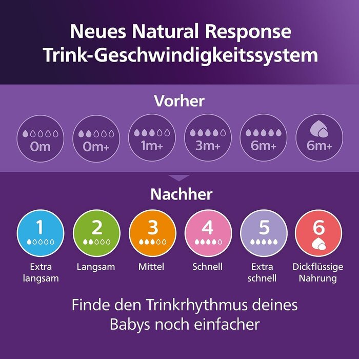 Babyflaschen-Starterset 0-12 Monate - 34% Rabatt auf Retourenware