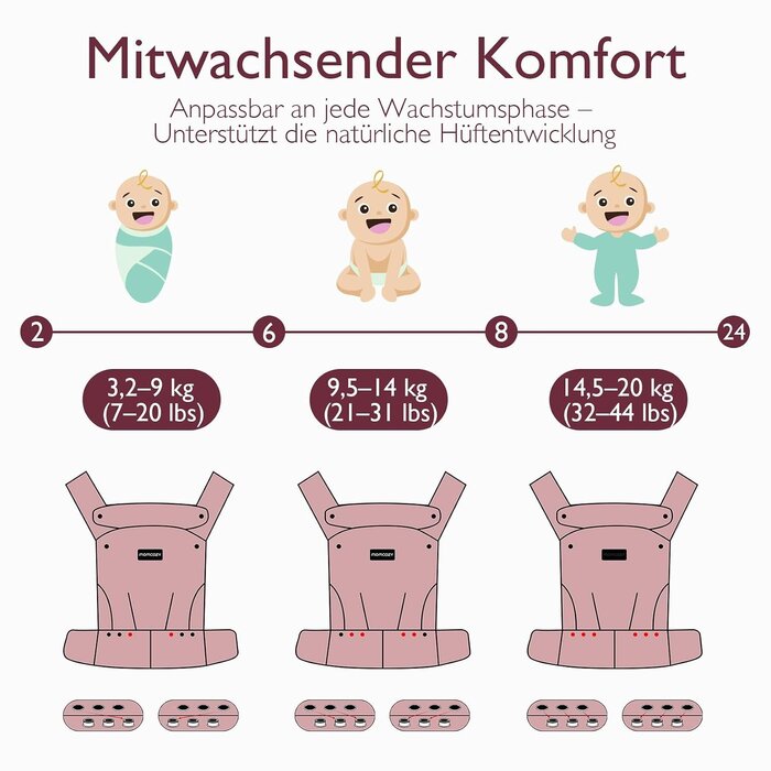 Ergonomische Babytrage, 3-20 kg - Grau - 33% Rabatt