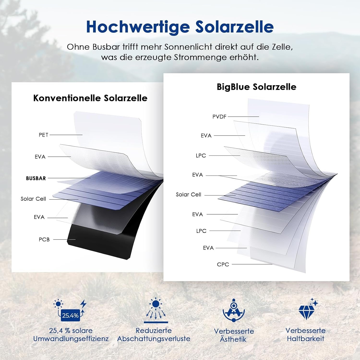 Faltbares 28W Solarladegerät: 29% Rabatt auf unbenutzte Neuware