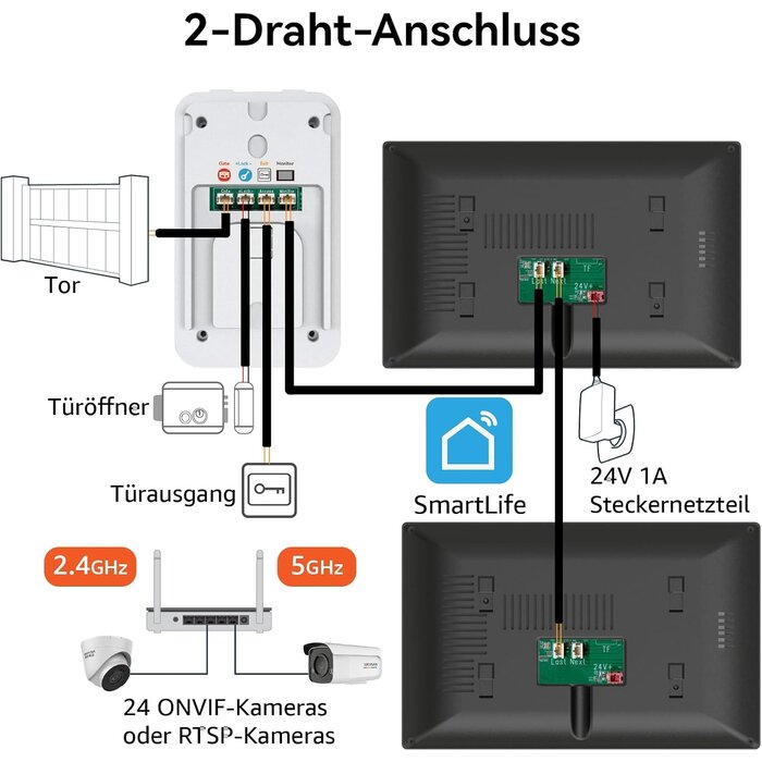Video-Türsprechanlage 1080p, 2x 7 Zoll Touch, App-Steuerung - 35% Rabatt