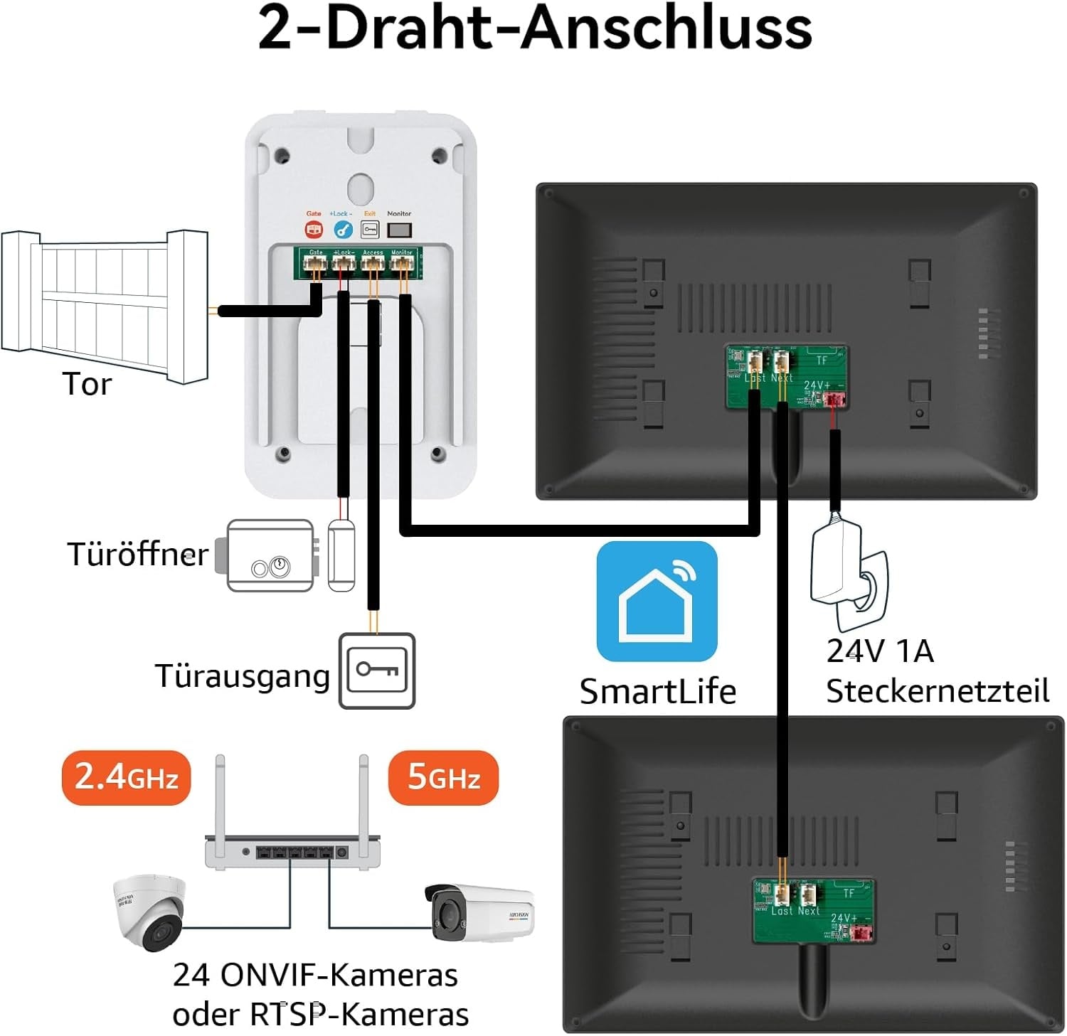 Video-Türsprechanlage 1080p, 2x 7 Zoll Touch, App-Steuerung - 35% Rabatt