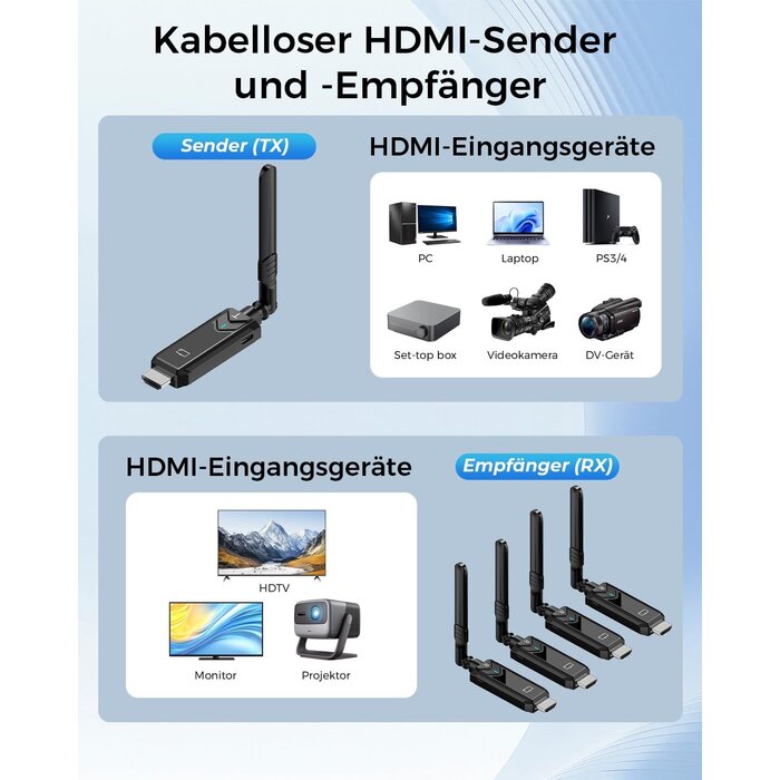 HDMI Drahtlos-Set 400m Reichweite - 35% Rabatt