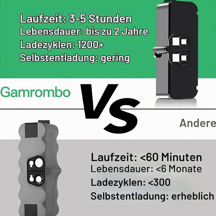Ersatzakku für Saugroboter 14,4V 6400mAh - 32% Rabatt