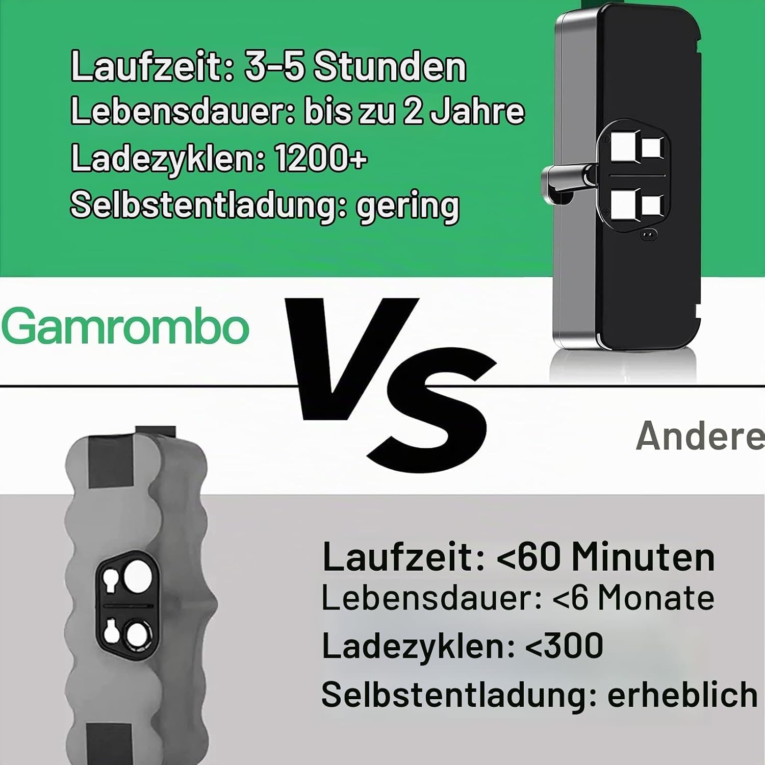 Ersatzakku für Saugroboter 14,4V 6400mAh - 32% Rabatt