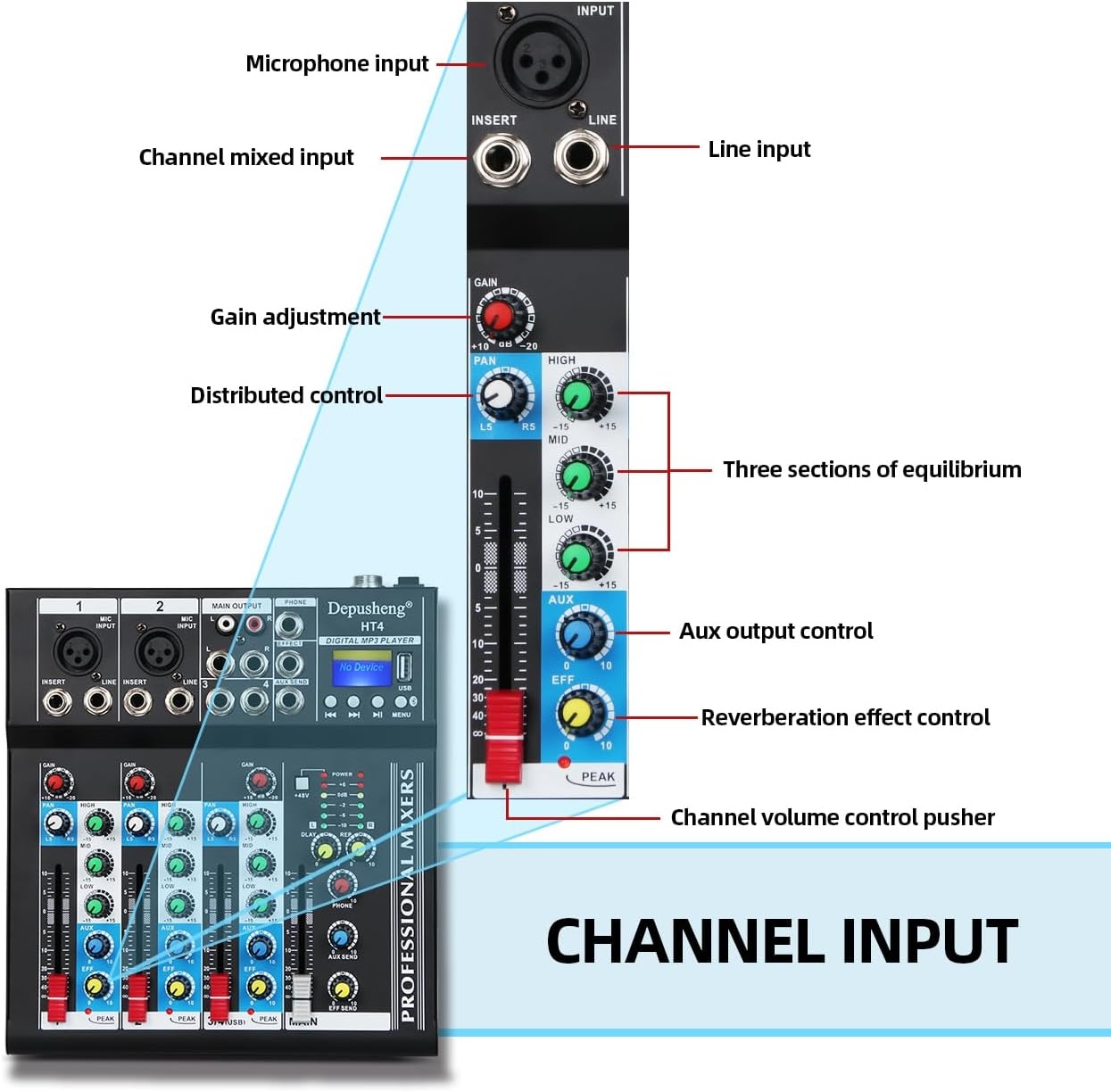 4-Kanal Audio-Mischpult mit USB & Bluetooth - 34% Rabatt