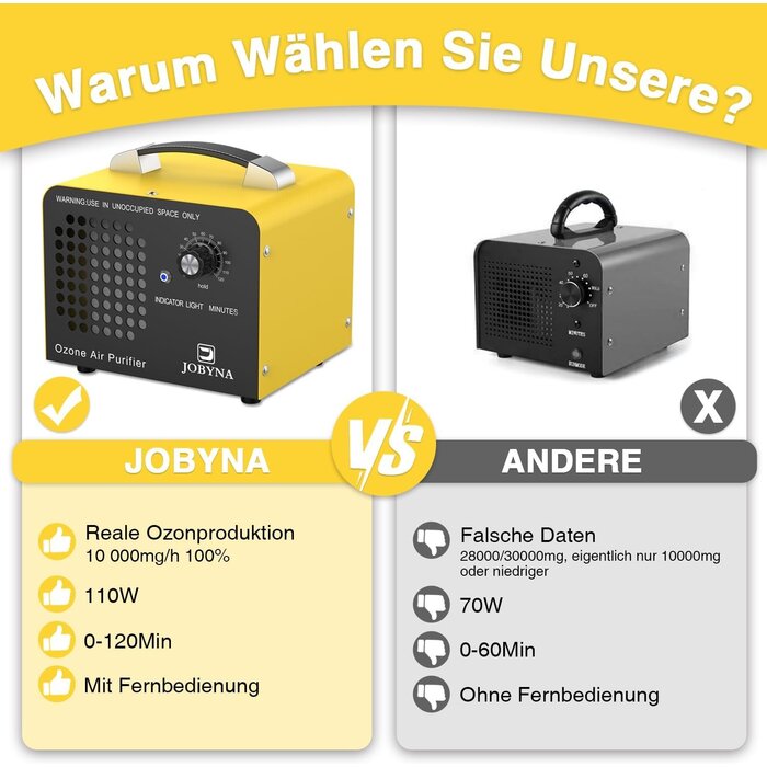 Ozon-Luftreiniger 10.000mg/h für Gerüche - 33% Rabatt