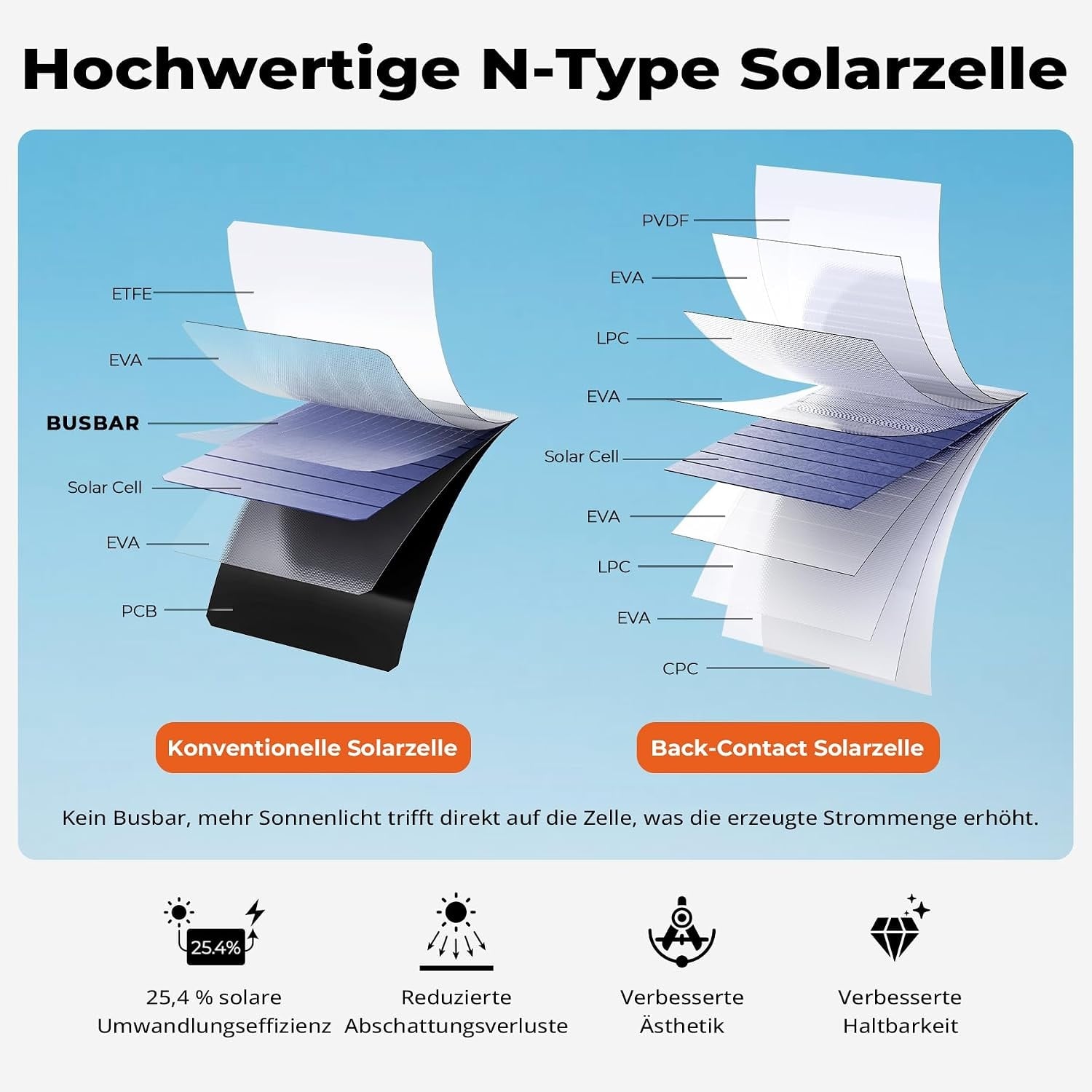 Tragbares 28W Solarladegerät - Faltbar & Effizient - 34% Rabatt