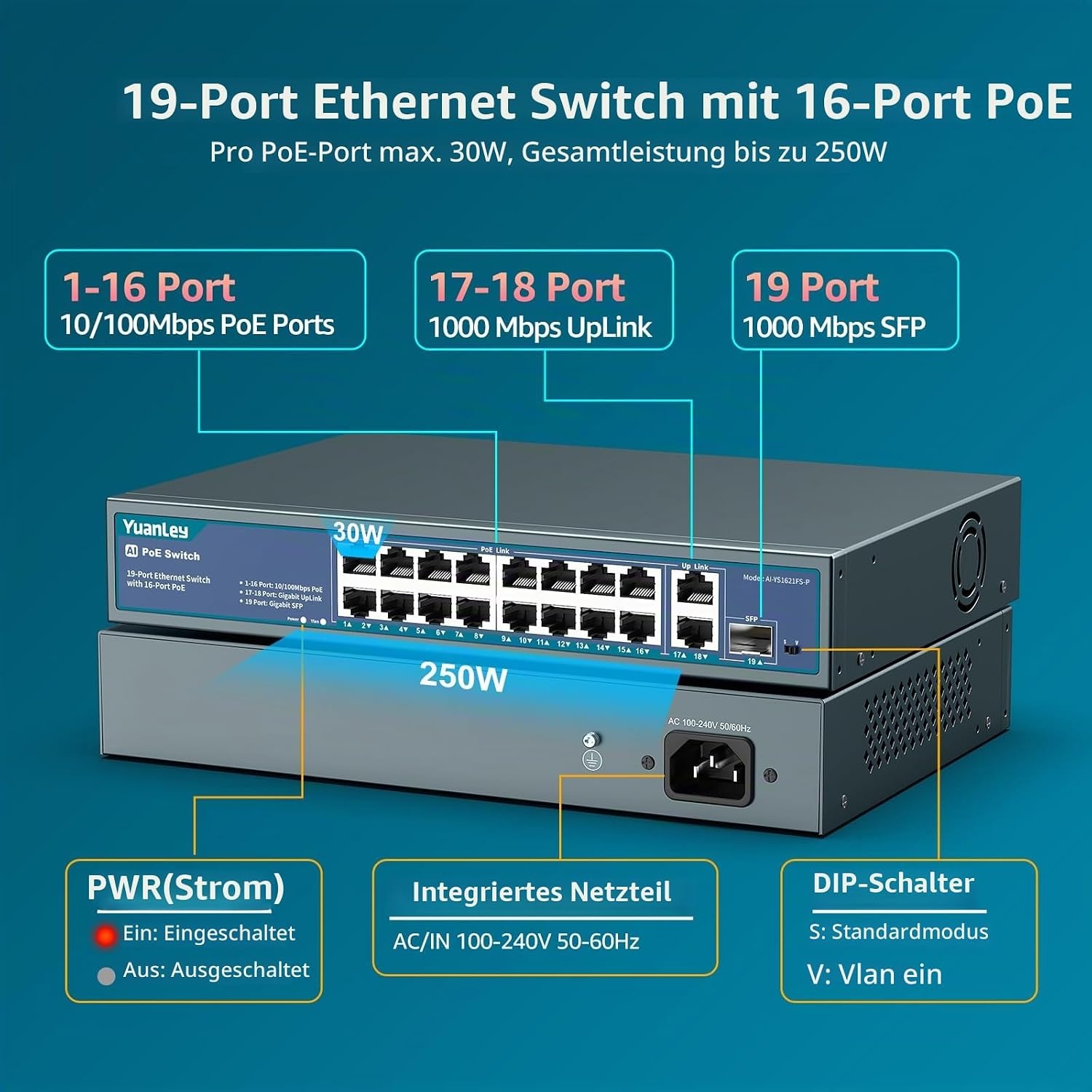 16-Port PoE+ Switch 250W - 34% Rabatt auf Retourenware