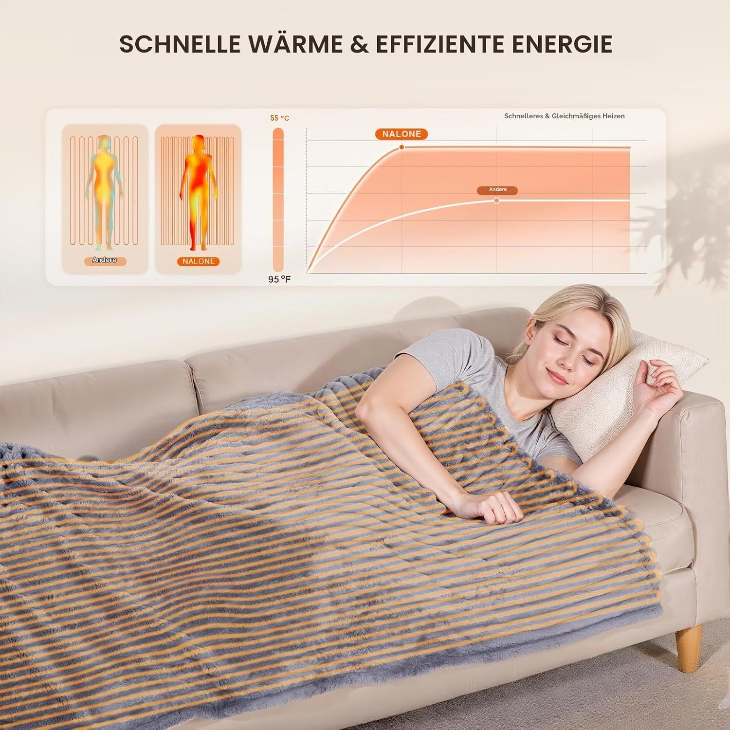 Elektrische Heizdecke 160x130 cm, Grau - 33% Rabatt auf Ausgepackt