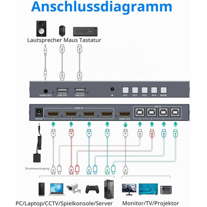 HDMI Quad Multiviewer KVM-Switch 4-Port 4K 30Hz - 34% Rabatt