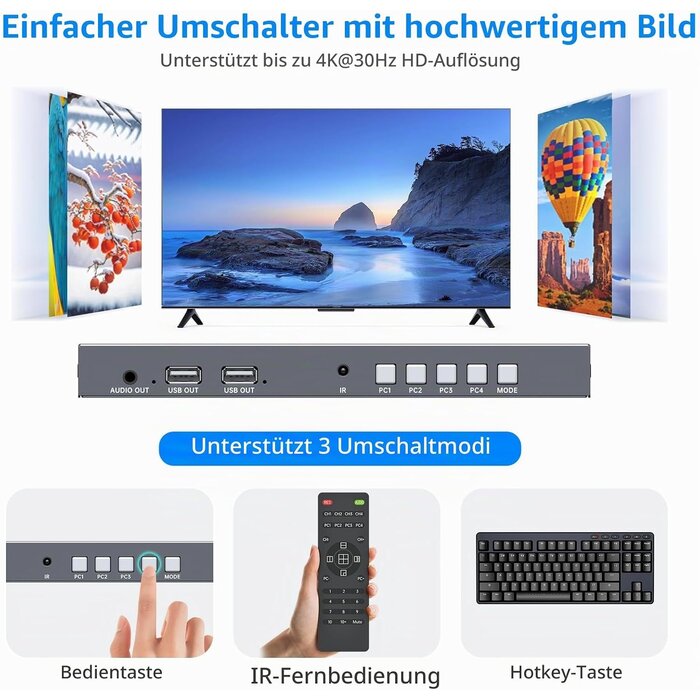 HDMI Quad Multiviewer KVM-Switch 4-Port 4K 30Hz - 34% Rabatt