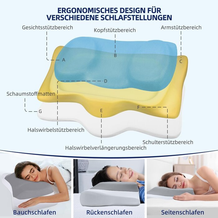 Ergonomisches Nackenstützkissen mit Kühlgel - 31% Rabatt