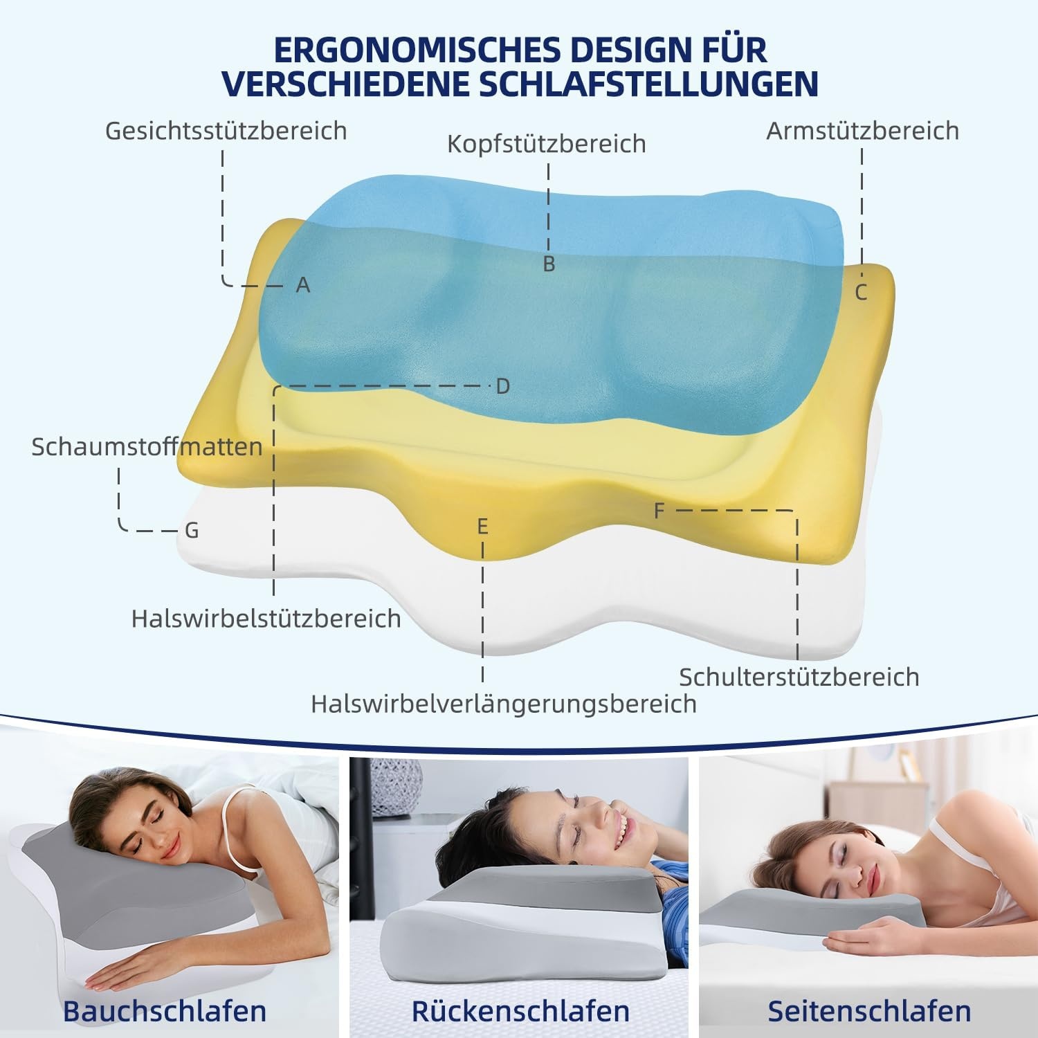 Ergonomisches Nackenstützkissen mit Kühlgel - 31% Rabatt