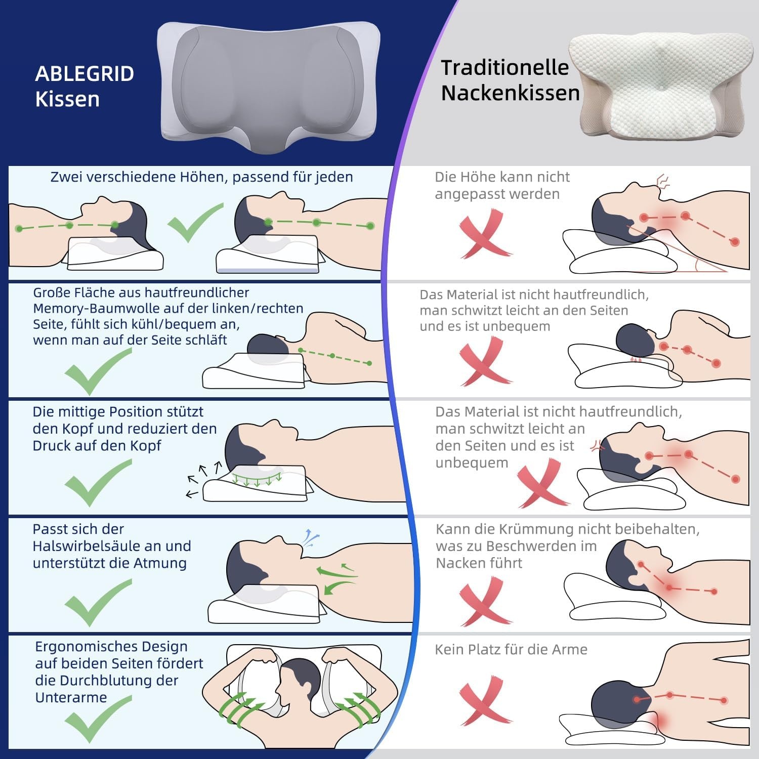Ergonomisches Nackenstützkissen mit Kühlgel - 31% Rabatt