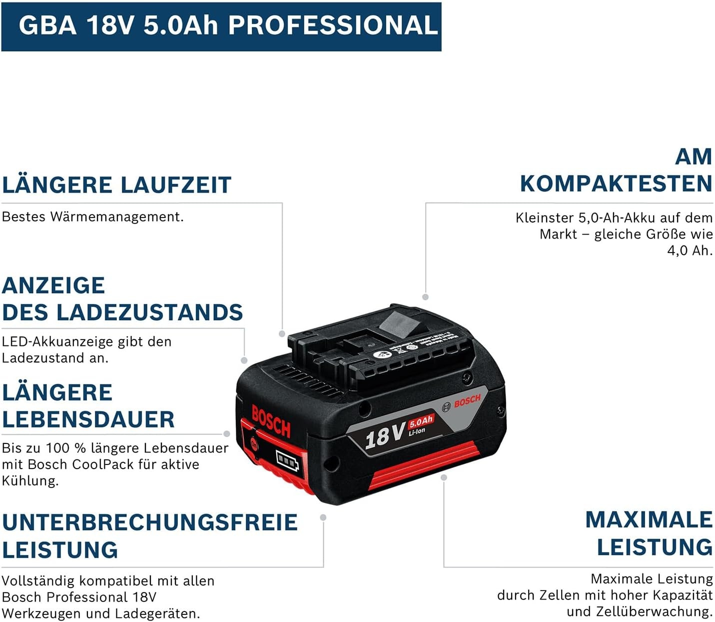18V Lithium-Ionen Akku 5,0Ah für Profi-Werkzeuge - 34% Rabatt