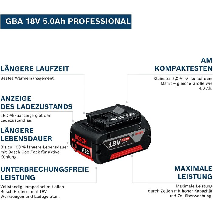 18V Lithium-Ionen Akku 5,0Ah für Profi-Werkzeuge - 34% Rabatt