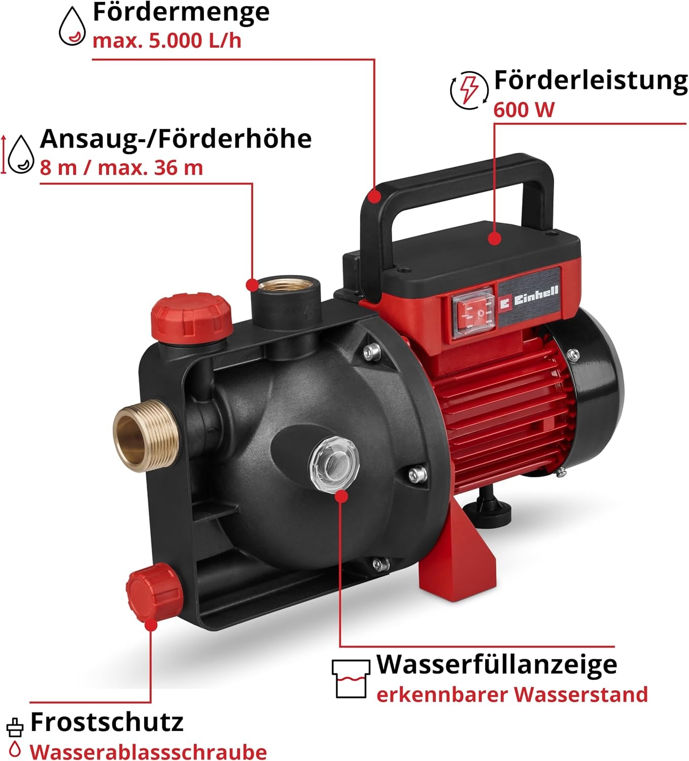 Einhell Gartenpumpe 600W, 5000l/h, 40m Förderhöhe - 34% Rabatt