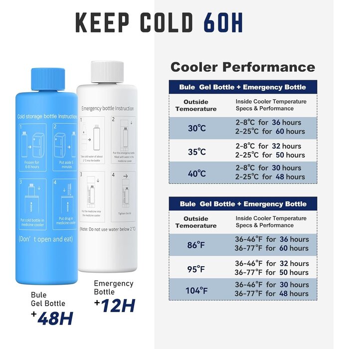 Insulinkühltasche mit Temperaturanzeige - Cyan - 28% Rabatt