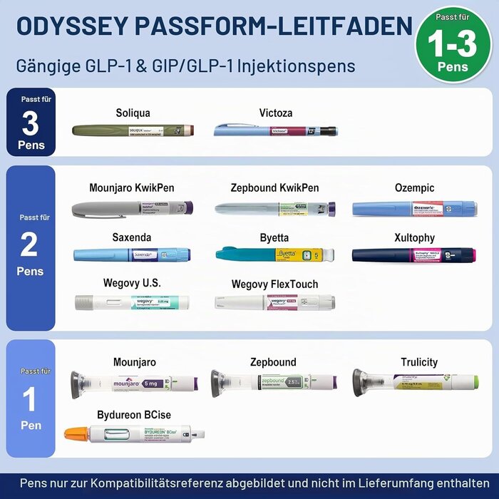 Insulinkühltasche mit Temperaturanzeige - Cyan - 28% Rabatt
