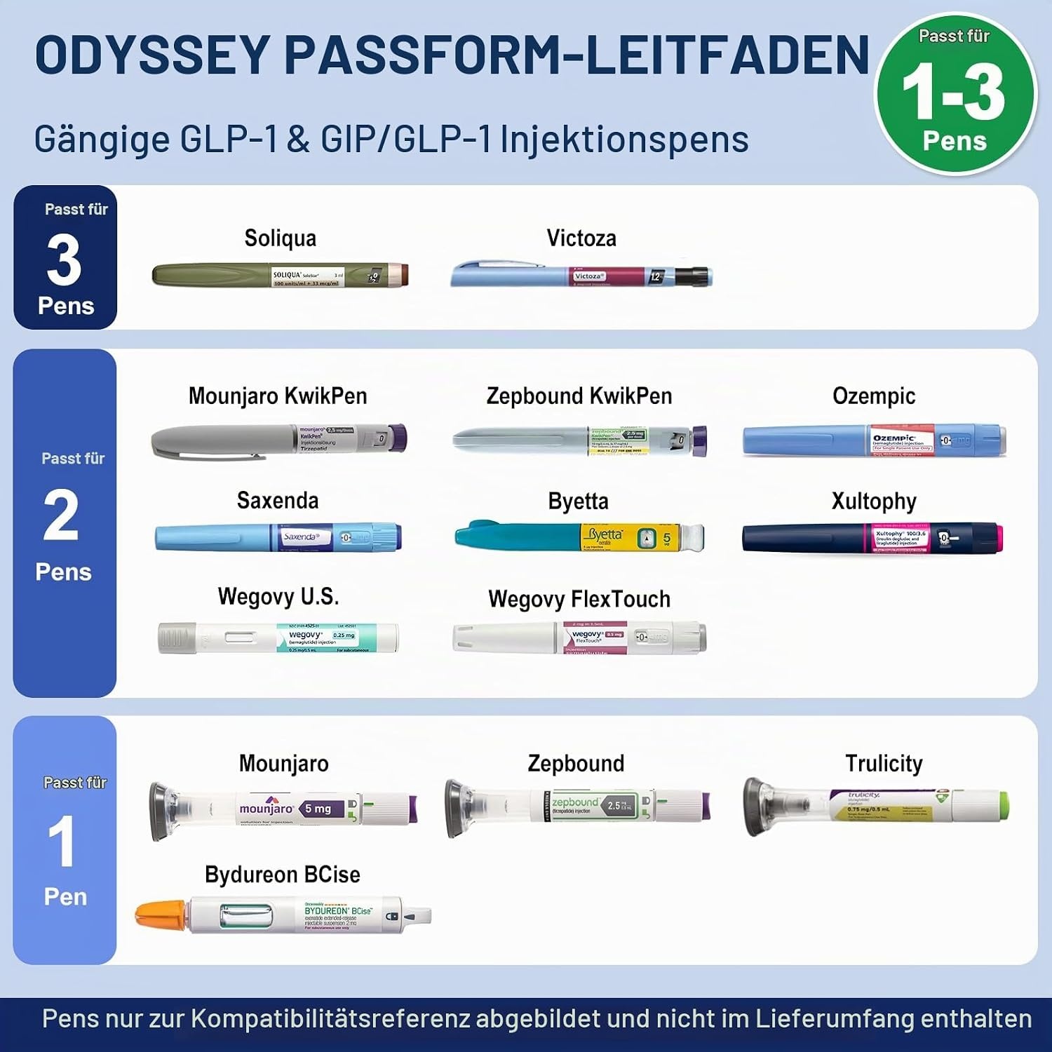 Insulinkühltasche mit Temperaturanzeige - Cyan - 28% Rabatt