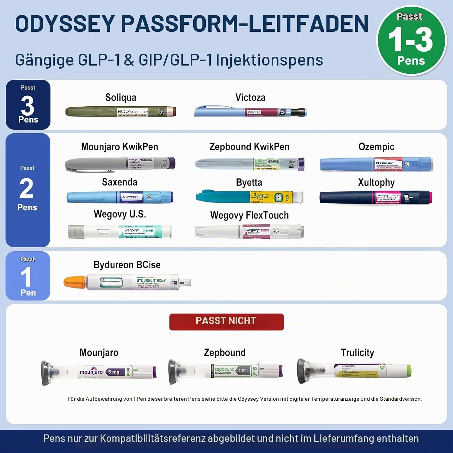 Isolierte Insulin-Kühltasche für 3 Pens - 33% Rabatt - Tragbar & sicher