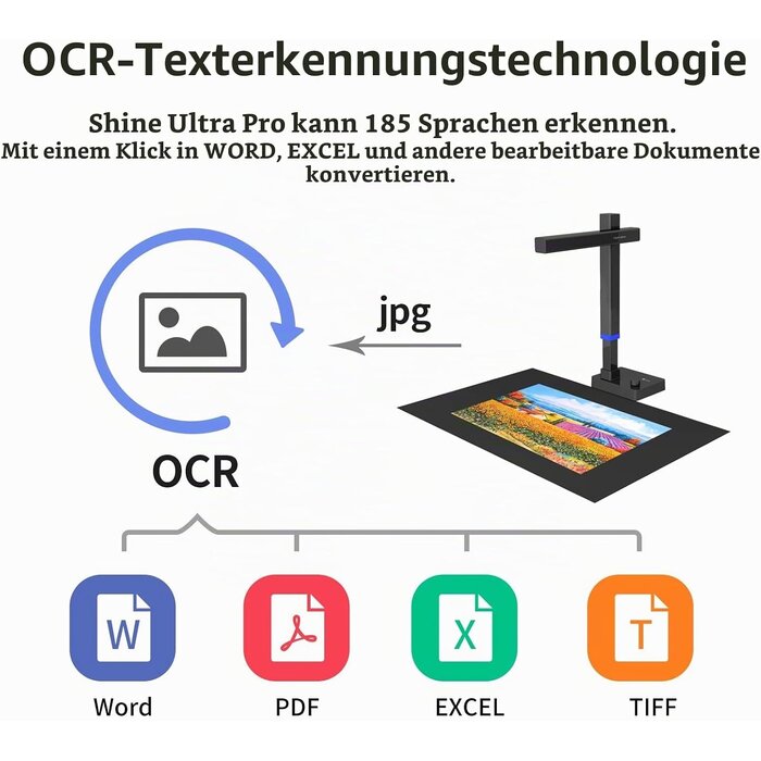 Tragbarer 24 MP Dokumenten- & Buchscanner A3 - 35% Rabatt