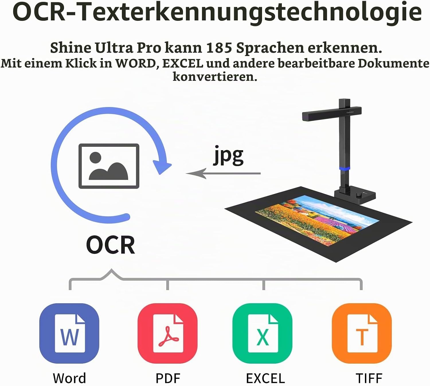 Tragbarer 24 MP Dokumenten- & Buchscanner A3 - 35% Rabatt