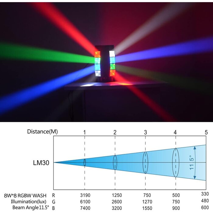 LED Spider Moving Head 2er-Set RGBW - 35% Rabatt
