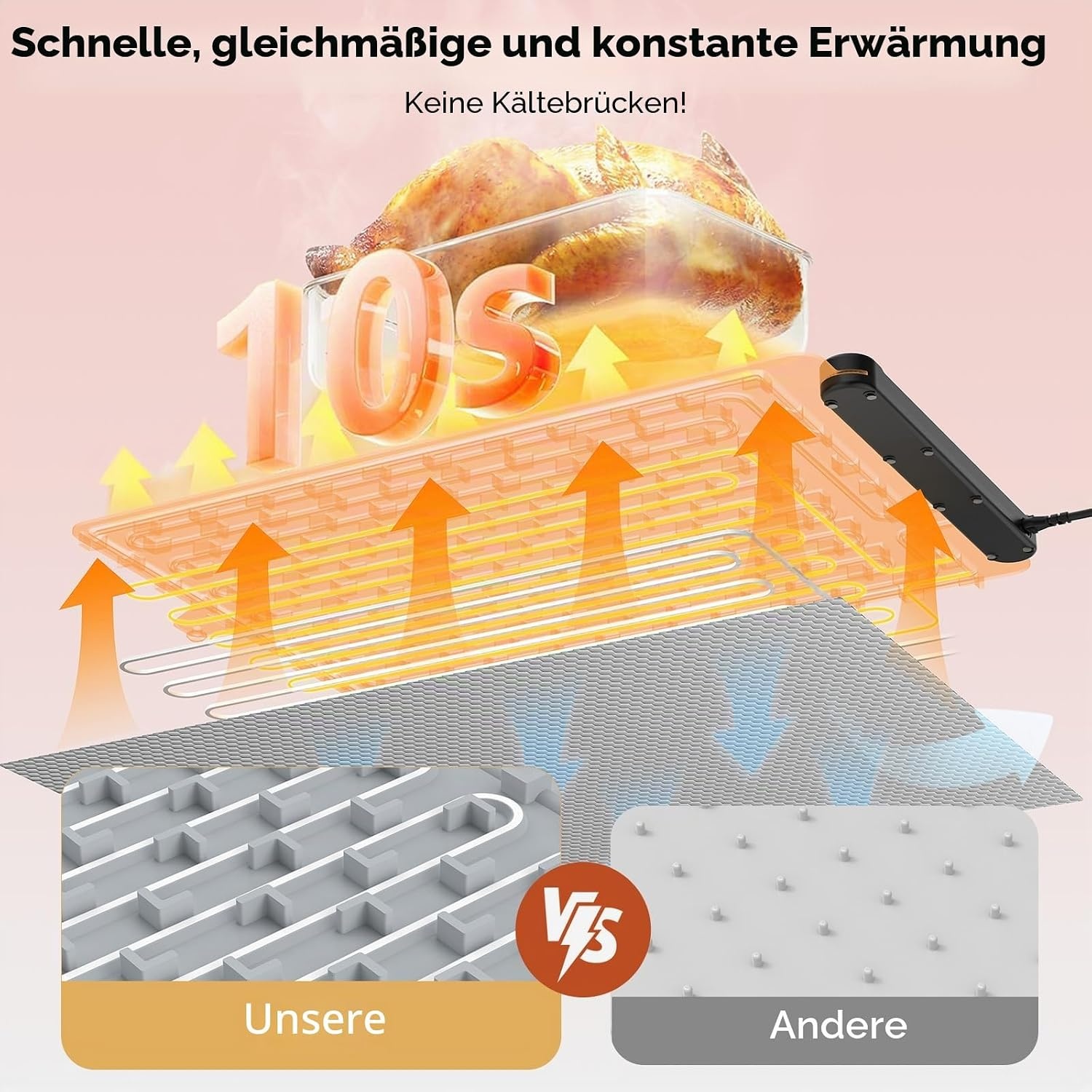 Flexible elektrische Silikon-Warmhalteplatte 300W - 35% Rabatt