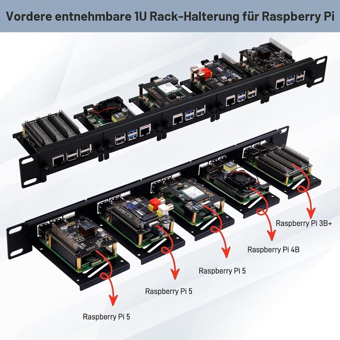 1U Rackmount für 5x Raspberry Pi - 33% Rabatt auf Retourenware